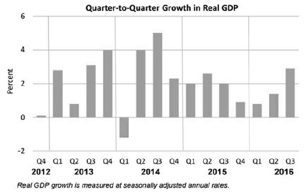 OCA Trade & Economic Analysis, October 2016