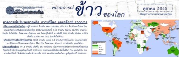 รายงานสรุปสถานการณ์ข้าวของโลก (Infographic, PDF)