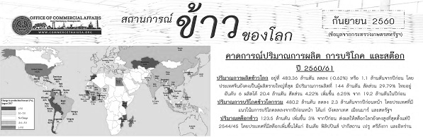 รายงานสรุปสถานการณ์ข้าวของโลก (Infographic, PDF)