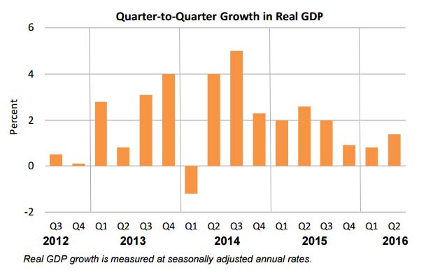 OCA Trade & Economic Analysis, September 2016