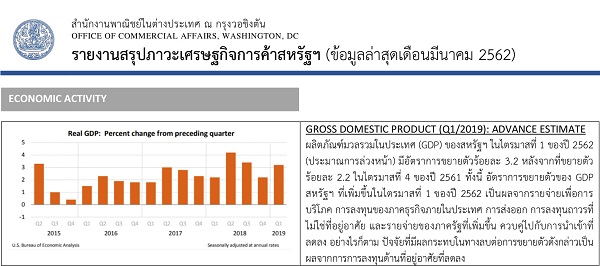 OCA Trade & Economic Analysis, March 2019