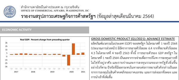 OCA Trade & Economic Analysis, April, 2021