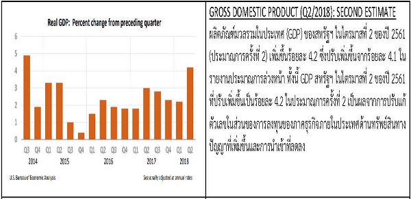 OCA Trade & Economic Analysis, August 2018