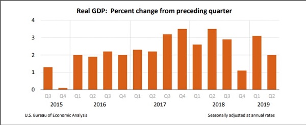 OCA Trade & Economic Analysis, August, 2019