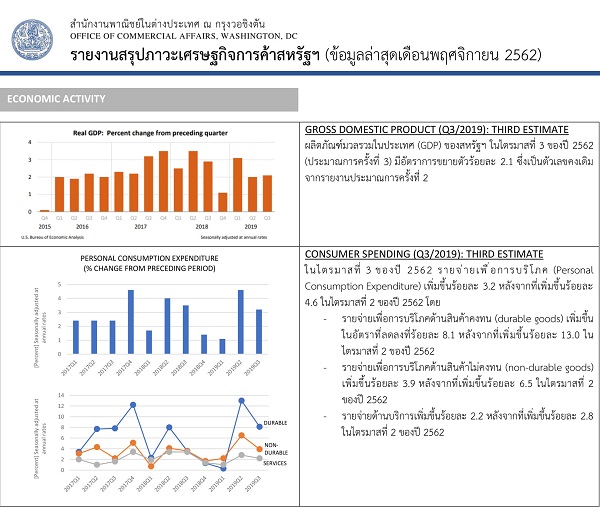 OCA Trade & Economic Analysis, December, 2019