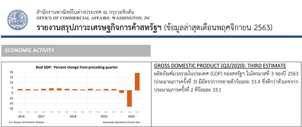 OCA Trade & Economic Analysis, November, 2020