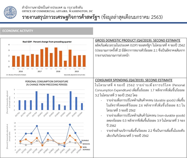 OCA Trade & Economic Analysis, January, 2020