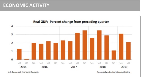 OCA Trade & Economic Analysis, July, 2019