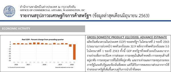 OCA Trade & Economic Analysis, July, 2020