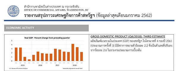 OCA Trade & Economic Analysis, March 2019