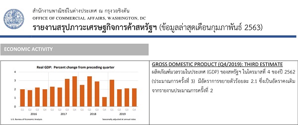 OCA Trade & Economic Analysis, March, 2020