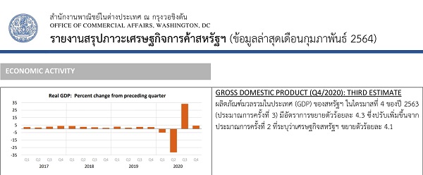 OCA Trade & Economic Analysis, March, 2021