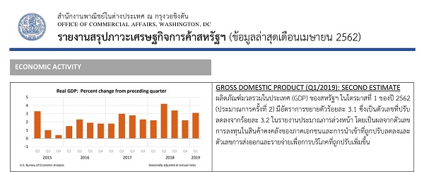 OCA Trade & Economic Analysis, May, 2019