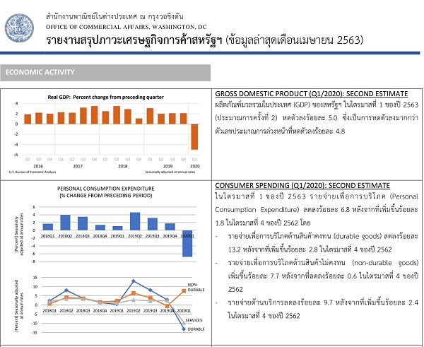 OCA Trade & Economic Analysis, May, 2020