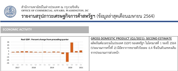 OCA Trade & Economic Analysis, May, 2021