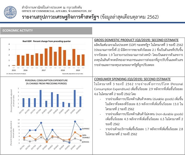 OCA Trade & Economic Analysis, October, 2019