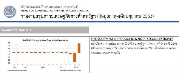 OCA Trade & Economic Analysis, October, 2020