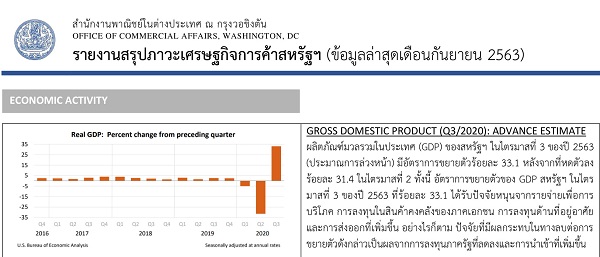 OCA Trade & Economic Analysis, October, 2020