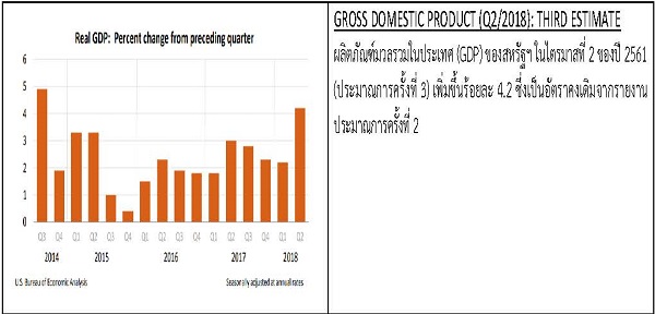 OCA Trade & Economic Analysis, September 2018