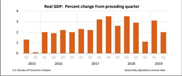 OCA Trade & Economic Analysis, September, 2019