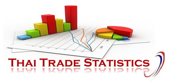 Thai Trade Statistics